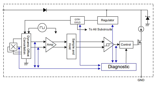 Blockdiagramm - Diodes Incorporated AH32x Unipolare Zweidraht-Hall-Effekt/Verriegelungsschalter